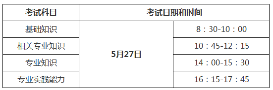 2018年中醫(yī)內(nèi)科主治醫(yī)師考試時(shí)間是哪天？