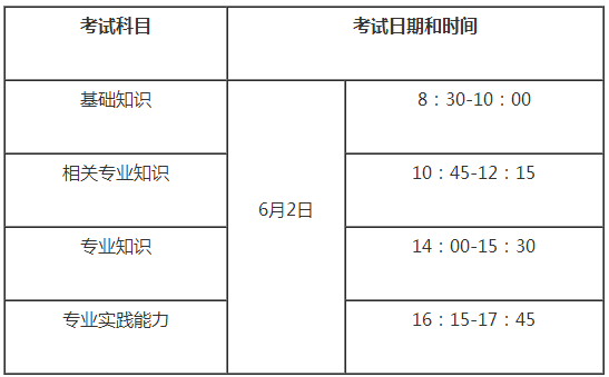 2018年婦產(chǎn)科主治醫(yī)師考試各科目考試時(shí)間