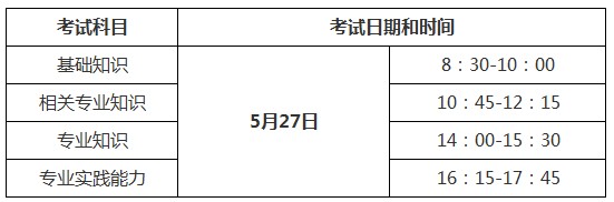 2018年中醫(yī)內(nèi)科主治醫(yī)師考試科目及時間匯總