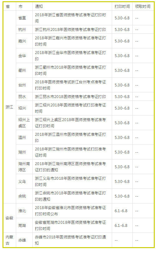 5月起2018年醫(yī)師實(shí)踐技能考試準(zhǔn)考證開(kāi)始打??！