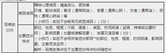鄉(xiāng)村助理醫(yī)師實踐技能考試病史采集考點匯總（附：萬能模板）