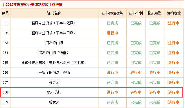 2017年度執(zhí)業(yè)藥師資格證書印制發(fā)放工作進度