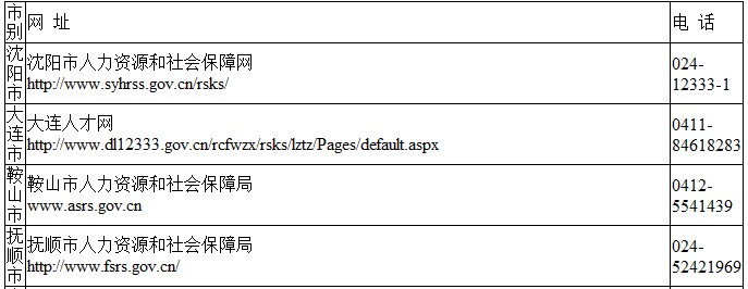 遼寧省人事考試資格證書(shū)領(lǐng)取網(wǎng)址及電話