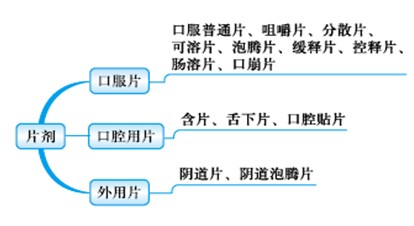 醫(yī)學(xué)教育網(wǎng)執(zhí)業(yè)中藥師：《答疑周刊》2018年第28期