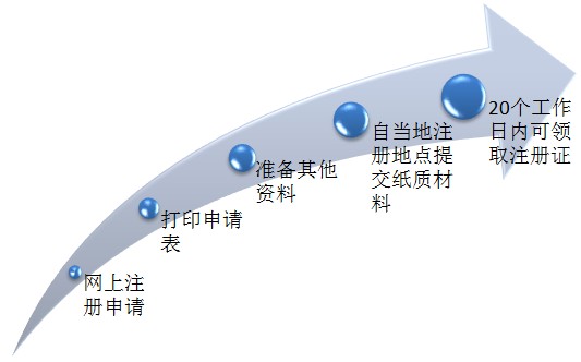 2017年執(zhí)業(yè)藥師證書領(lǐng)取了嗎？領(lǐng)取完該做這件事了！