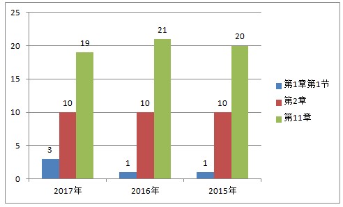 西藥一中的藥物化學(xué)真的有那么難嗎？