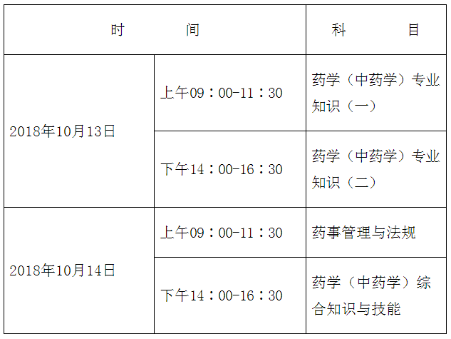 廣西省2018年執(zhí)業(yè)藥師資格考試時(shí)間|報(bào)名時(shí)間|審核時(shí)間