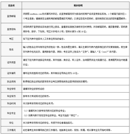 2018全國醫(yī)用設(shè)備使用人員業(yè)務(wù)能力考評考生填表說明