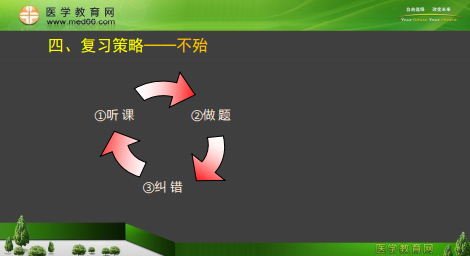 專業(yè)師資景晴為你講解臨床執(zhí)業(yè)醫(yī)師考試病理、藥理、生理**攻略！