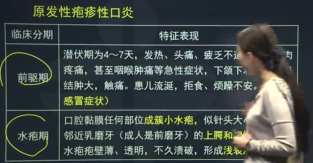 原發(fā)性皰疹性口炎、復(fù)發(fā)性皰疹性口炎的臨床癥狀表現(xiàn)