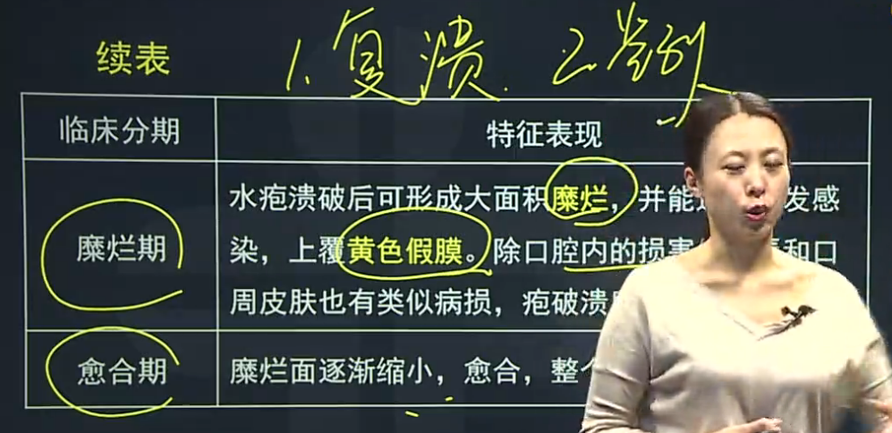 原發(fā)性皰疹性口炎、復(fù)發(fā)性皰疹性口炎的臨床癥狀表現(xiàn)