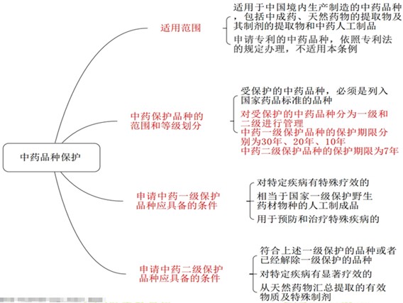 醫(yī)學教育網(wǎng)執(zhí)業(yè)西藥師：《答疑周刊》2018年第40期