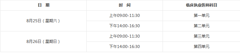 2018年臨床執(zhí)業(yè)醫(yī)師資格筆試考試具體考試時間、地點詳情