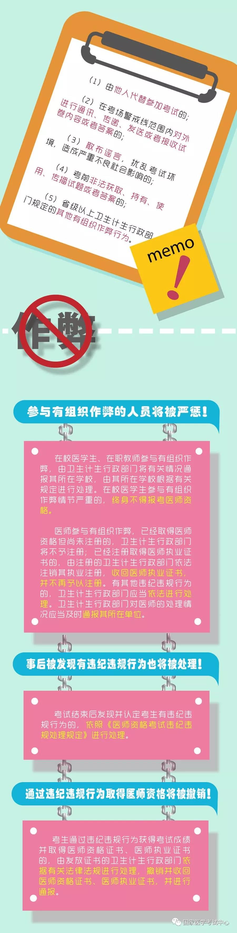 2018年醫(yī)師資格考試一定要注意以下要求，否則成績無效！