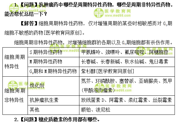 醫(yī)學(xué)教育網(wǎng)初級(jí)藥師：《答疑周刊》2019年第14期