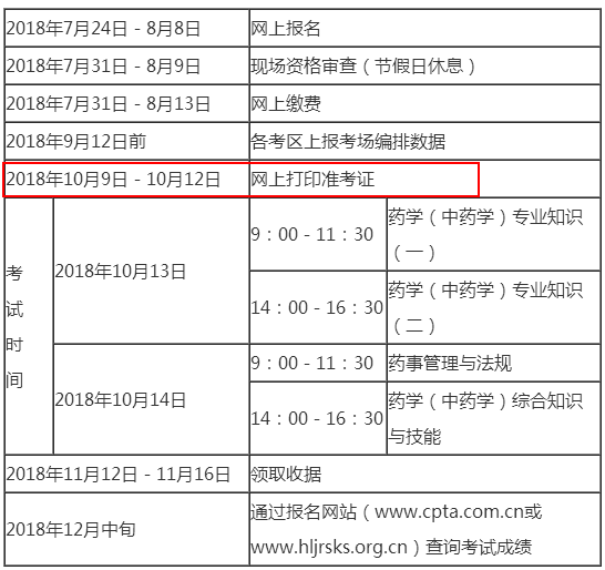 2018黑龍江省執(zhí)業(yè)藥師考試準(zhǔn)考證打印時(shí)間