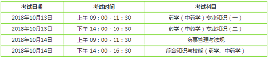 2018年執(zhí)業(yè)藥師考試順序是怎樣的？