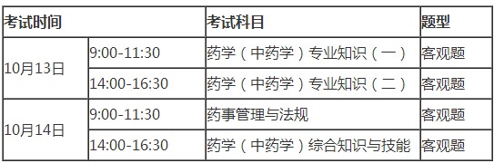 廣東深圳2018執(zhí)業(yè)藥師考試時間及地點(diǎn)