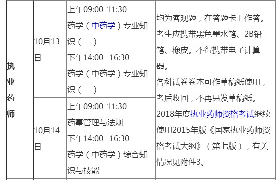 吉林省2018年執(zhí)業(yè)藥師考試時間及科目