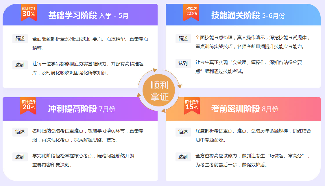 2019年黑龍江省執(zhí)業(yè)醫(yī)師輔導(dǎo)培訓(xùn)班熱招中！