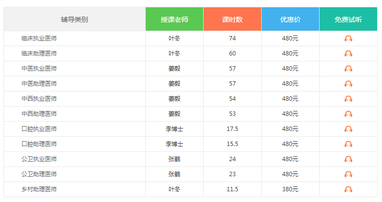 2019年四川省臨床執(zhí)業(yè)醫(yī)師技能考試輔導(dǎo)課程