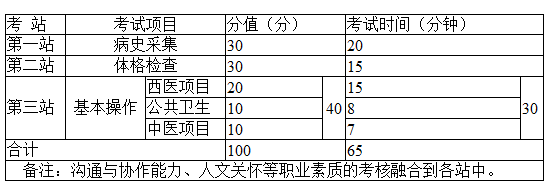 醫(yī)師實(shí)踐技能