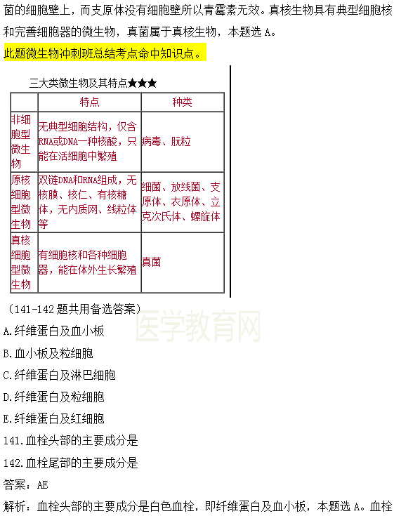 2018年臨床執(zhí)業(yè)醫(yī)師試題與醫(yī)學教育網(wǎng)課程第二單元圖文對比（完結(jié)）