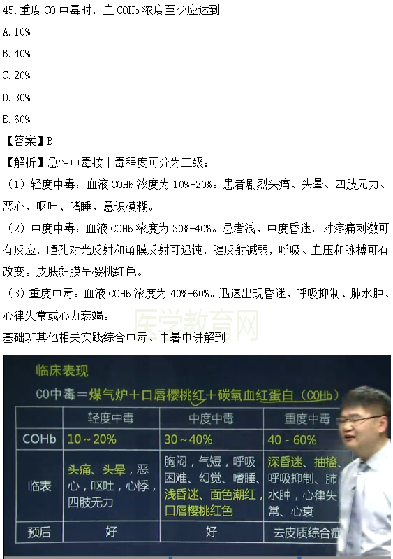 醫(yī)學(xué)教育網(wǎng)課程與2018年臨床執(zhí)業(yè)醫(yī)師試題圖文對比第三單元（3）