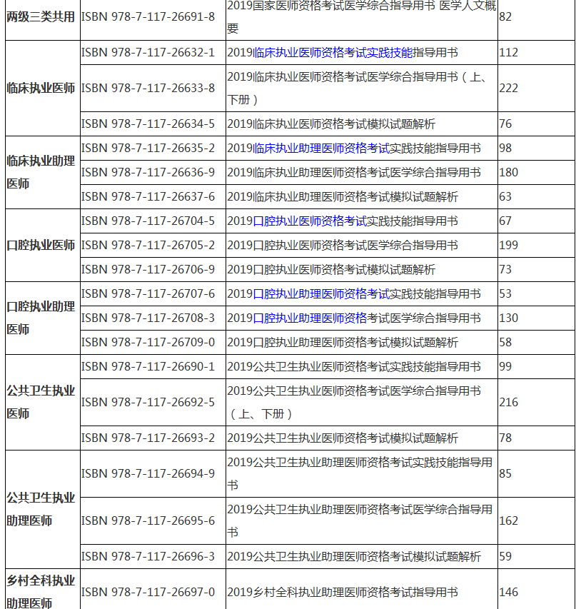 2019年執(zhí)業(yè)醫(yī)師資格考試實(shí)踐技能指導(dǎo)用書(shū)購(gòu)買地址