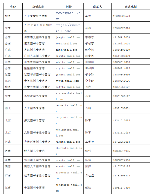 2019年版國(guó)家醫(yī)師資格考試系列指導(dǎo)用書購買地址