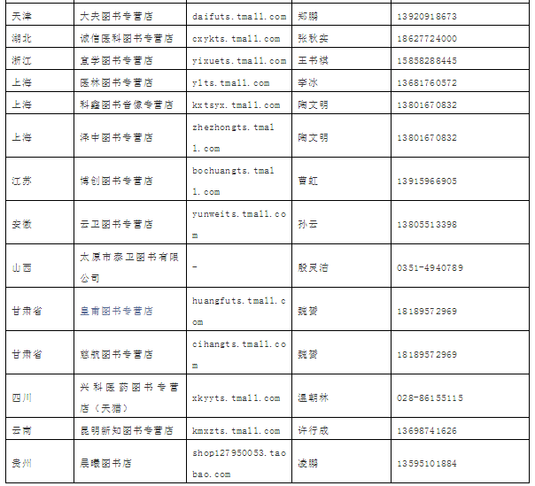 2019年版國(guó)家醫(yī)師資格考試系列指導(dǎo)用書購買地址