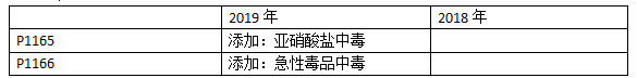 2019年臨床執(zhí)業(yè)醫(yī)師其他科目考試教材變動(dòng)