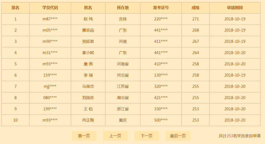 官宣：2018年臨床助理醫(yī)師成績查詢