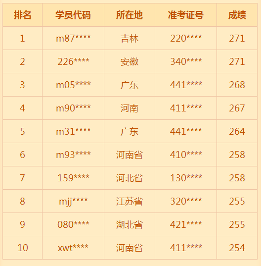 2018年臨床助理醫(yī)師考試通過率低？醫(yī)學教育網(wǎng)表示不服！