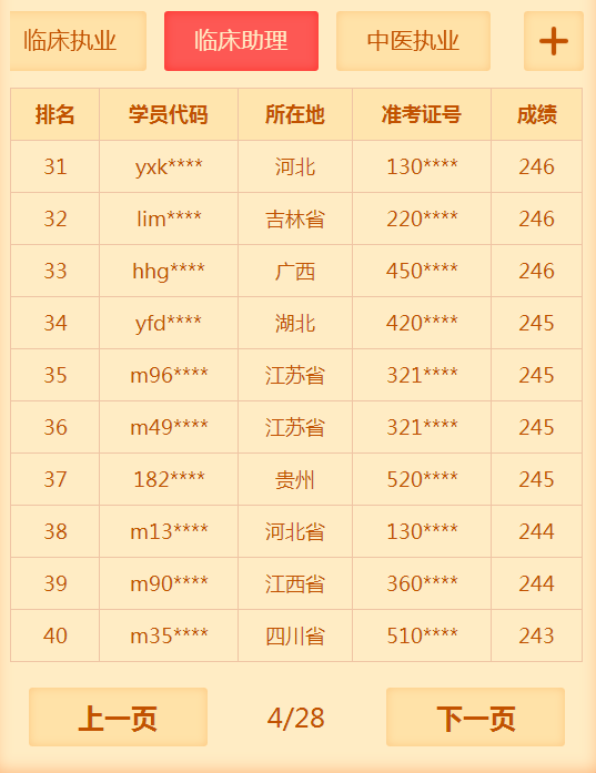 2018年臨床助理醫(yī)師考試通過率低？醫(yī)學教育網(wǎng)表示不服！