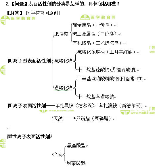 醫(yī)學(xué)教育網(wǎng)初級(jí)藥士：《答疑周刊》2019年第23期