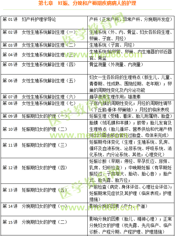 妊娠、分娩和產(chǎn)褥期疾病病人的護(hù)理