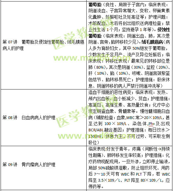 腫瘤病人的護(hù)理