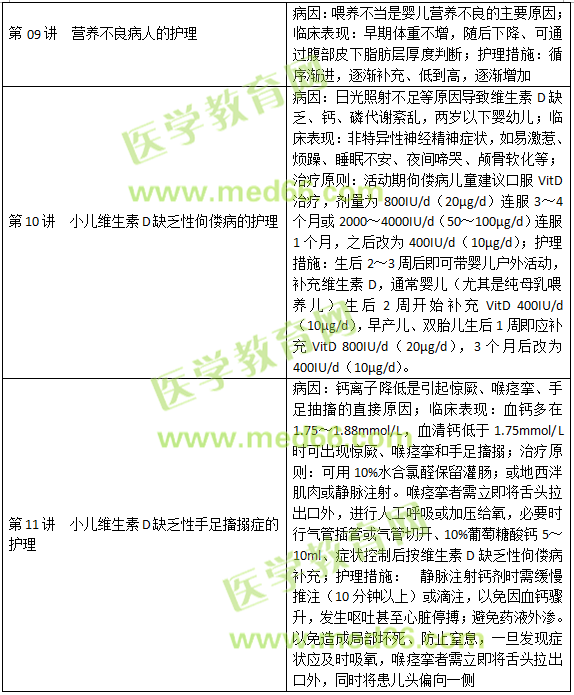 內(nèi)分泌、營(yíng)養(yǎng)及代謝疾病病人的護(hù)理