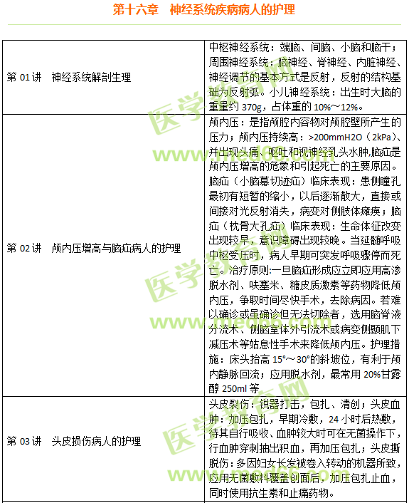 神經(jīng)系統(tǒng)疾病病人的護理