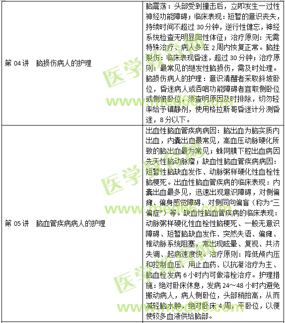 神經(jīng)系統(tǒng)疾病病人的護理