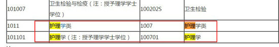 2018年藥師報考條件--護理專業(yè)能報考嗎？