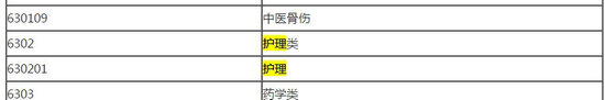 2018年藥師報考條件--護理專業(yè)能報考嗎？