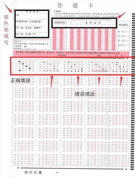 執(zhí)業(yè)藥師考試沒涂答題卡，成績(jī)會(huì)歸零嗎？