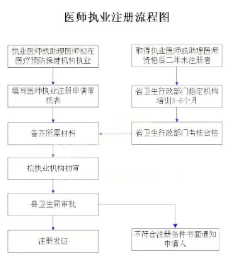 什么時候發(fā)放2018年醫(yī)師資格證書