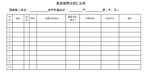 中醫(yī)醫(yī)術(shù)實(shí)踐證明材料、患者推薦表如何填寫(xiě)