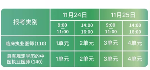 官方：2018年執(zhí)業(yè)醫(yī)師資格“一年兩試”第二試考試時間