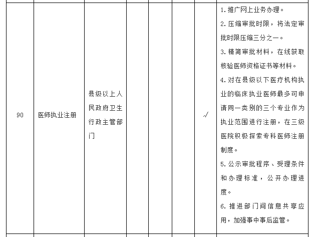 國務院關(guān)于在全國推開“證照分離”改革的通知國發(fā)〔2018〕35號