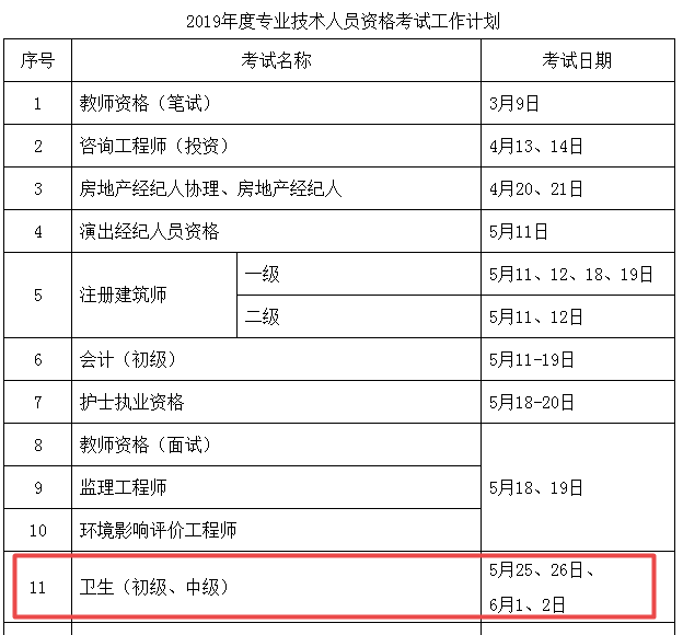 2019年衛(wèi)生資格專業(yè)技術人員資格考試計劃及有關事項通知（含考試時間安排）