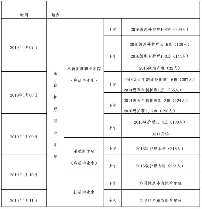 河北承德市2019年護(hù)士執(zhí)業(yè)資格考試報(bào)名及現(xiàn)場確認(rèn)通知